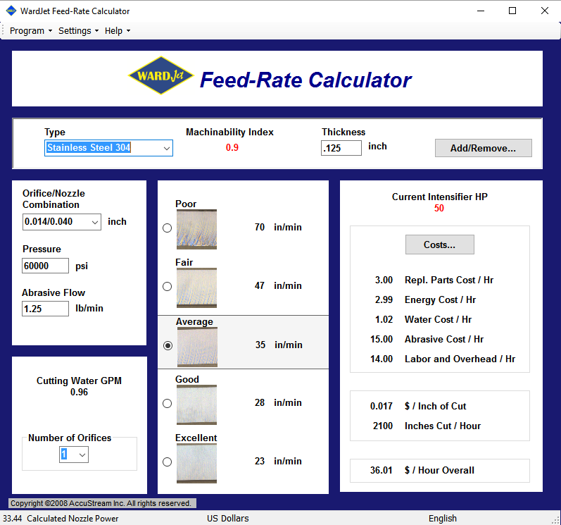 Waterjet Cutting Speed Chart